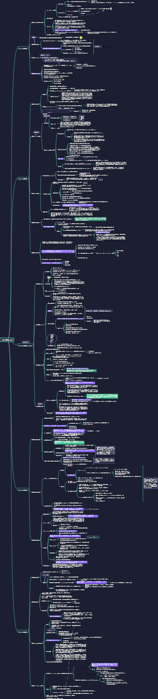 人類の簡単な歴史 マインドマップ