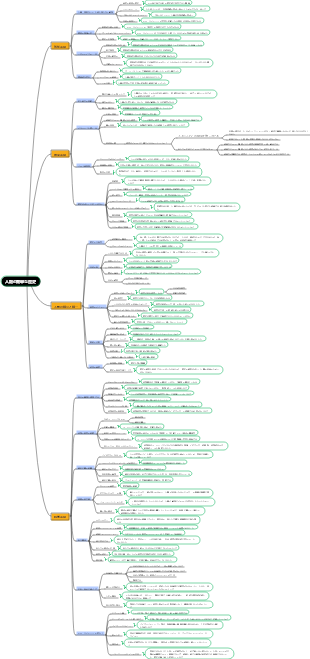 『人類の歴史』読書メモ