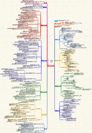 『人類の歴史』読書メモ