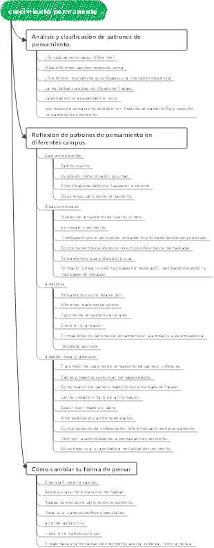 Leer Crecimiento permanente