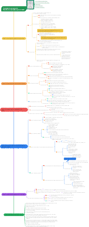 Notas de lectura sobre Crecimiento permanente