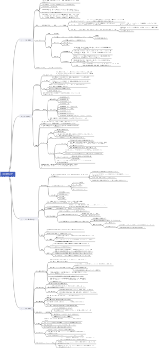 人類の簡単な歴史