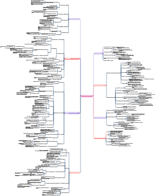 Notas de lectura sobre Crecimiento permanente