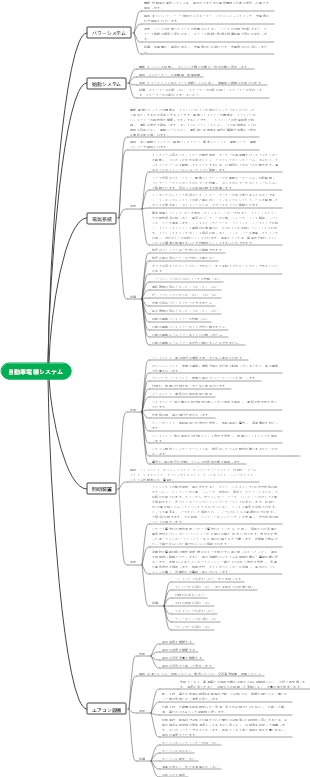 Tratamiento de la peste