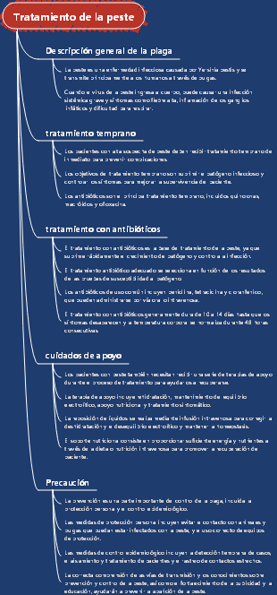 Tratamiento de la peste