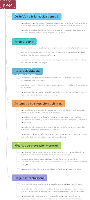 plaga