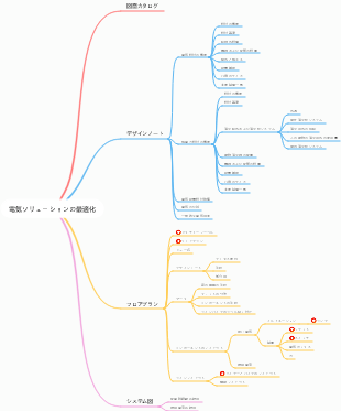 電気ソリューションの最適化
