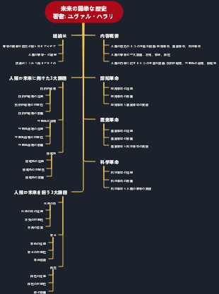 未来の簡単な歴史 ユヴァル・ハラリ