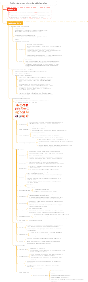 Diagnóstico análisis de sangre clínico de glóbulos rojos