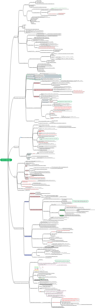 mapa mental de sangre