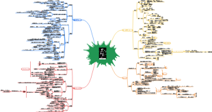未来の簡単な歴史