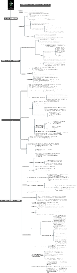 「未来の簡単な歴史」マインドマップノート