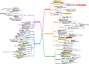 『嫌われる勇気』読書メモまとめ