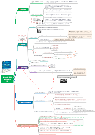 嫌われる勇気―勇気の心理学