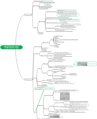 Tejido epitelial, tejido conectivo, cartílago, tejido óseo, sangre.