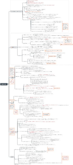 心理学 - 嫌われる勇気