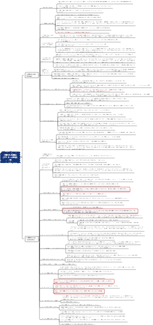 「嫌われる勇気」（後編）