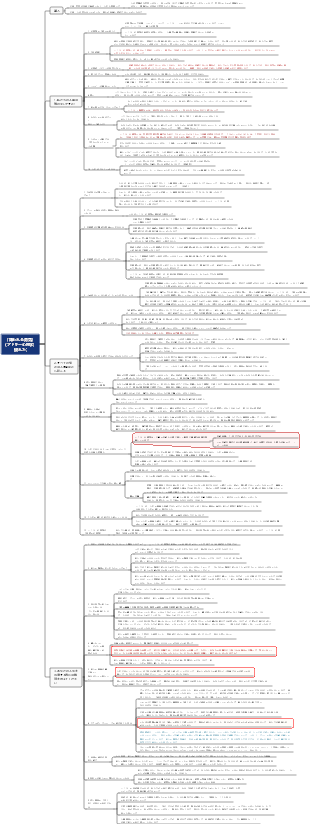 「嫌われる勇気」（前編）