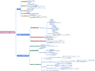 対人関係の究極の目標についての「嫌われる勇気」 - 共同体感情のマインドマップ
