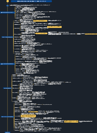 書籍『嫌われる勇気』読書メモ 概要 マインドマップ 読後の感想