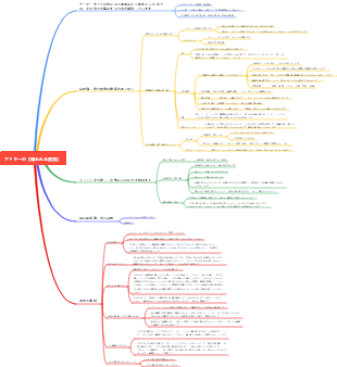 「嫌われる勇気」