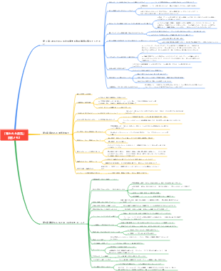 『嫌われる勇気』読書メモ