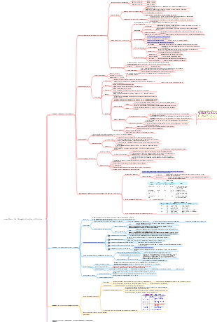 Pruebas de hematología