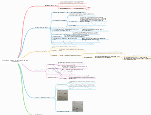 Conceptos básicos de aplicación de LAN inalámbrica