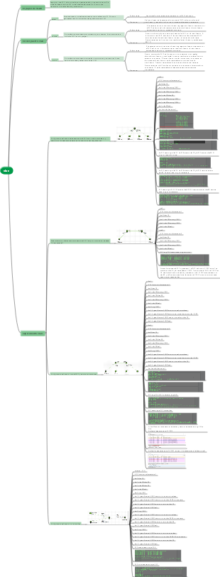 Mapa mental de LAN virtual
