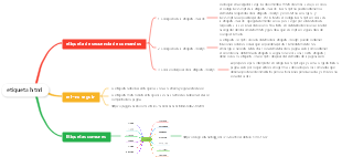 Tipos de etiquetas HTML