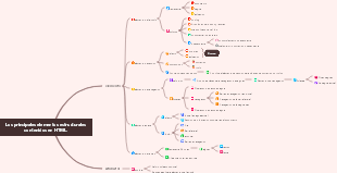 Los principales elementos estructurales contenidos en HTML.