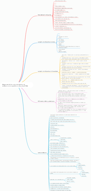 Mapa mental de notas del selector de atributos de desarrollo de etiquetas HTML