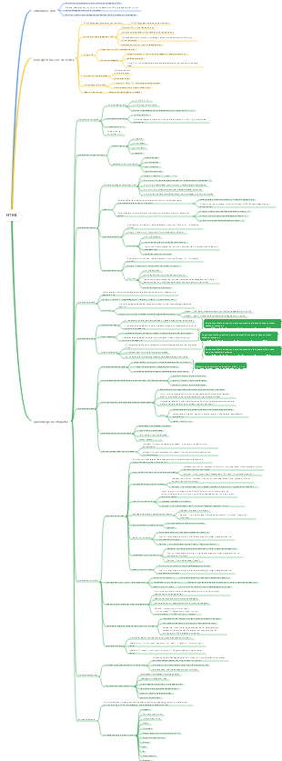 Conceptos básicos de HTML