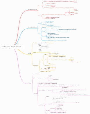 Paquete de módulos, html, notas del marco de desarrollo de django