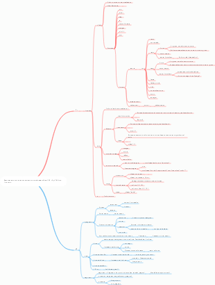 Resumen de puntos de conocimiento sobre el desarrollo de CSS, JS y HTML de front-end