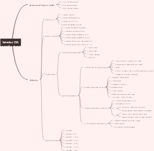 Selectores para HTML y CSS