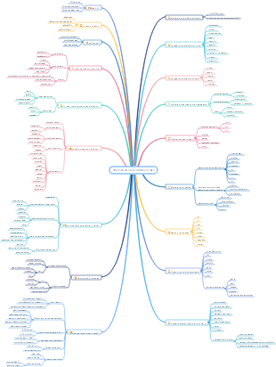 HTML5