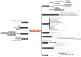 Etiquetas básicas HTML | Mind Map - EdrawMind