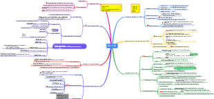 Puntos de conocimiento de HTML5 y CSS3