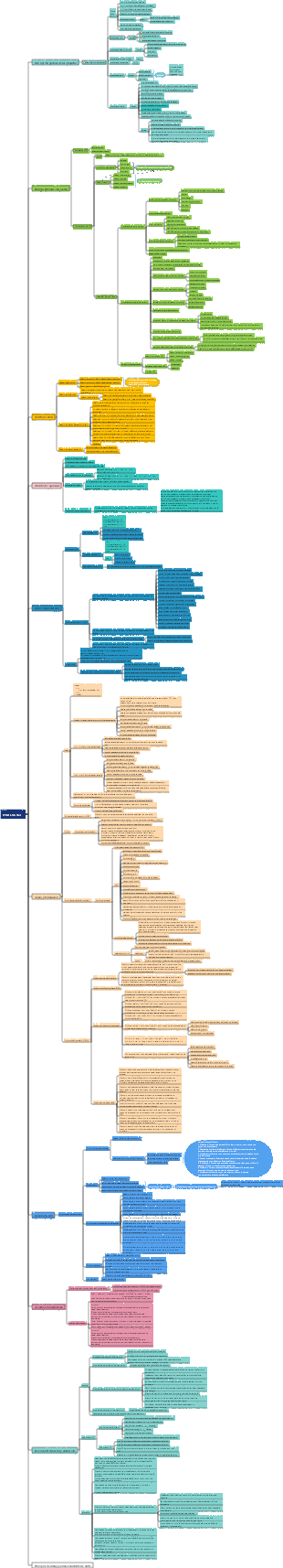 Diseño y producción web HTML5 CSS3.
