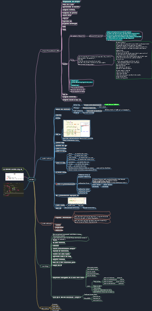 Mapa mental resumido de resumen de conocimientos relacionados con HTML5