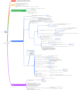 Optimización del motor de búsqueda de Google SEO en la página