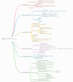 Resumen de los métodos de optimización de motores de búsqueda SEO