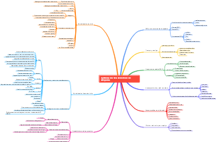 Optimización SEO de motores de búsqueda