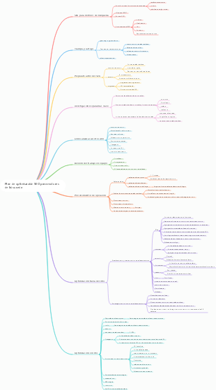 Plan de optimización SEO para motores de búsqueda