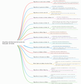 Algoritmo del historial del motor de búsqueda de Baidu