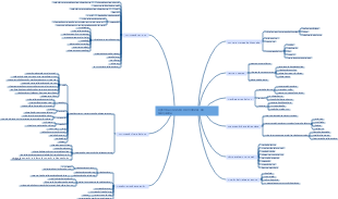 Optimización SEO de motores de búsqueda