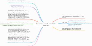 Historial de desarrollo del motor de búsqueda.