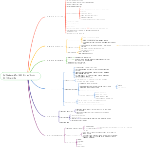 Optimización SEO de motores de búsqueda