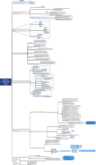 Desarrollo de la industria de la inteligencia artificial y ramas de la cadena industrial representadas por chatGPT